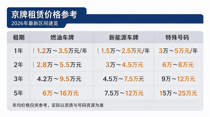 新能源车指标优势