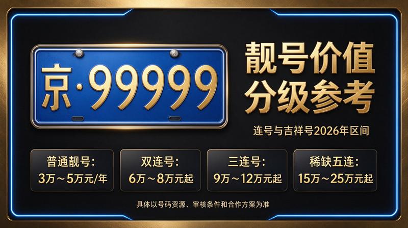 2026年北京租电车指标多少钱分析图